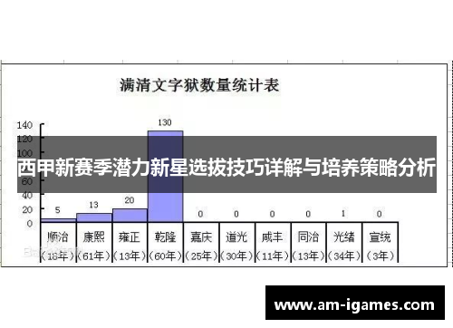 西甲新赛季潜力新星选拔技巧详解与培养策略分析