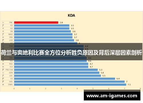 荷兰与奥地利比赛全方位分析胜负原因及背后深层因素剖析 荷兰与奥地利比赛全方位分析胜负原因及背后深层因素剖析
