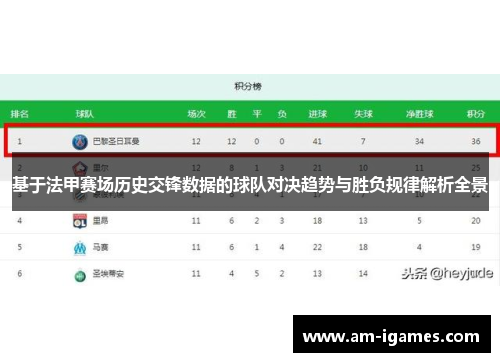 基于法甲赛场历史交锋数据的球队对决趋势与胜负规律解析全景 基于法甲赛场历史交锋数据的球队对决趋势与胜负规律解析全景