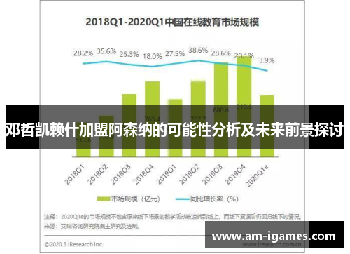 邓哲凯赖什加盟阿森纳的可能性分析及未来前景探讨