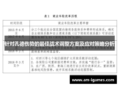 针对孔德伤势的最佳战术调整方案及应对策略分析 针对孔德伤势的最佳战术调整方案及应对策略分析