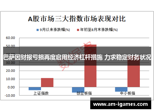 巴萨因财报亏损再度启用经济杠杆措施 力求稳定财务状况 巴萨因财报亏损再度启用经济杠杆措施 力求稳定财务状况